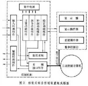 組裝式綜合控制裝置