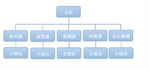 福州大學陶藝製作與欣賞協會