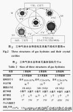 儲氫材料