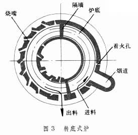 連續式爐