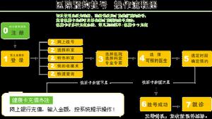 （圖）預約掛號