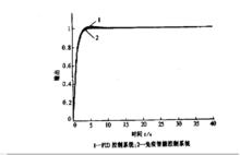 免疫反饋控制