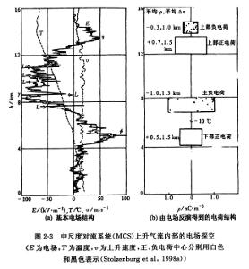 電荷