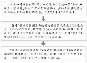 （圖）盈利模式