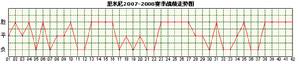 里米尼隊