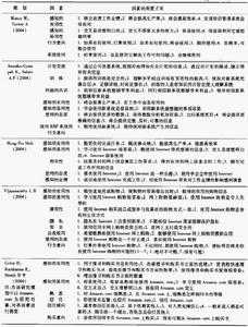 技術接受模型