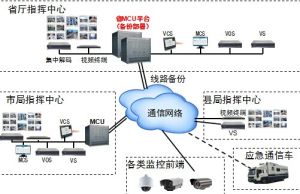 可視化指揮調度