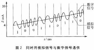 模擬轉化器