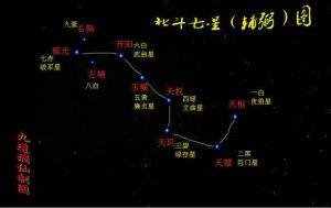 禳星