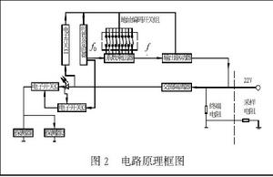 電路原理框圖