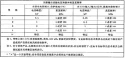 電快速瞬變脈衝群