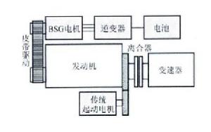 圖2.BSG技術方案示意圖