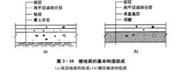 樓地面建築構造