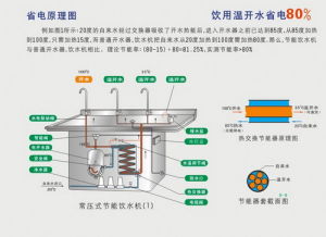 學校專用直飲水機工作原理