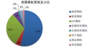 貨幣期權