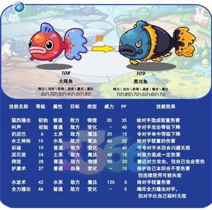 黑當魚