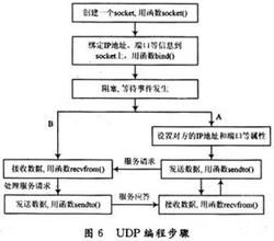 UDP