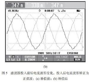 基於諧波狀態估計的諧波源定位