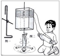 電磁效應