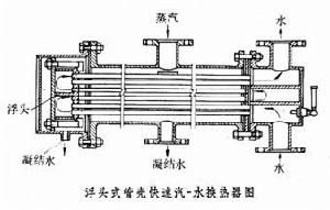 熱網換熱器