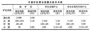 礦區總體設計