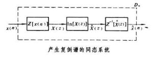 復倒譜