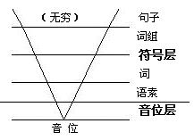 語言符號