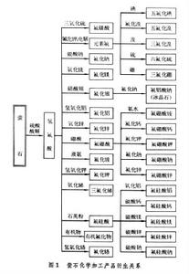 螢石化學加工