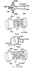 常見管道混合器