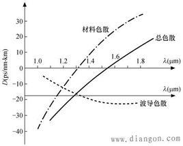 模內畸變