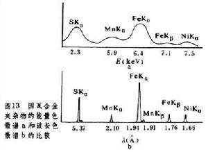 電子顯微學