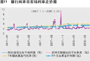 貨幣資本化