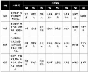 平天下[2013年發行的戰爭策略類網頁遊戲]