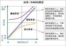 滿意度