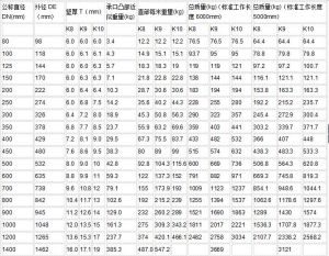 球墨鑄鐵管外觀