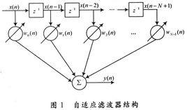 自適應濾波