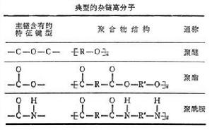 雜鏈高分子