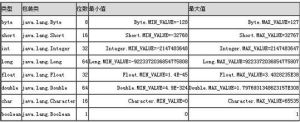 包裝種類代碼