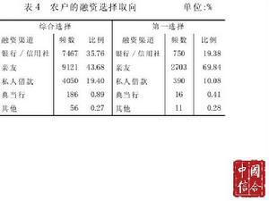 血緣關係