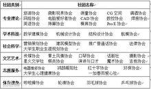 陝西工業職業技術學院社團聯合會