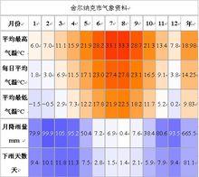 舍爾納克