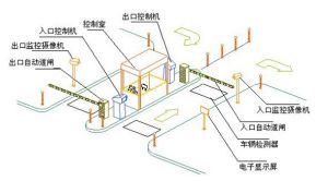 車輛出入管理