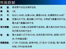 米格-17ПФ戰鬥機參考數據