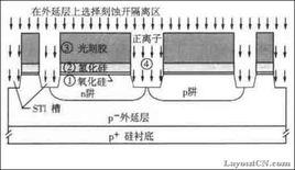 淺槽隔離