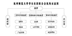 機構設定