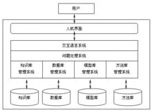 決策支持系統的結構