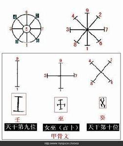 因形求義