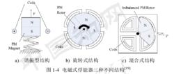 壓電—電磁複合發電