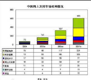 年複合增長率