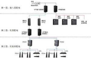 配電系統